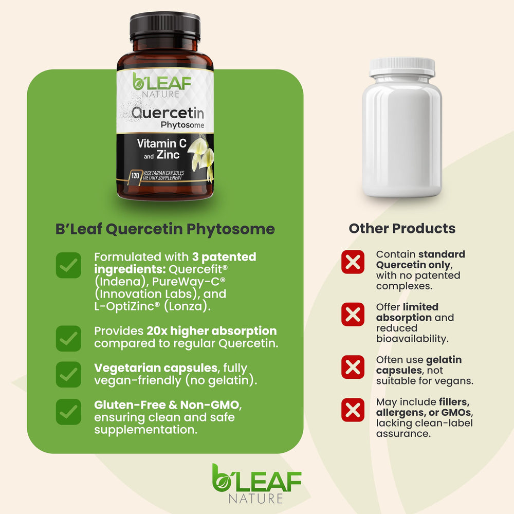 Capsules displayed on a white background for everyday wellness