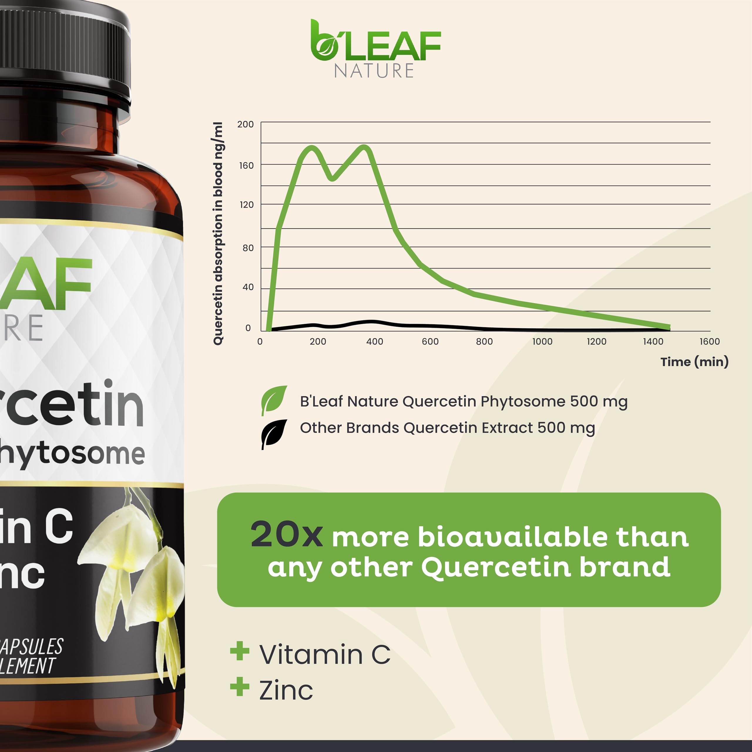 Front packaging of B'LEAF NATURE Quercetin Phytosome bottle