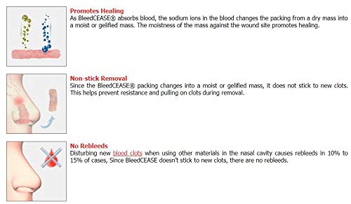 BleedCEASE moist-gel-formation conveys a moist mass that stays in place