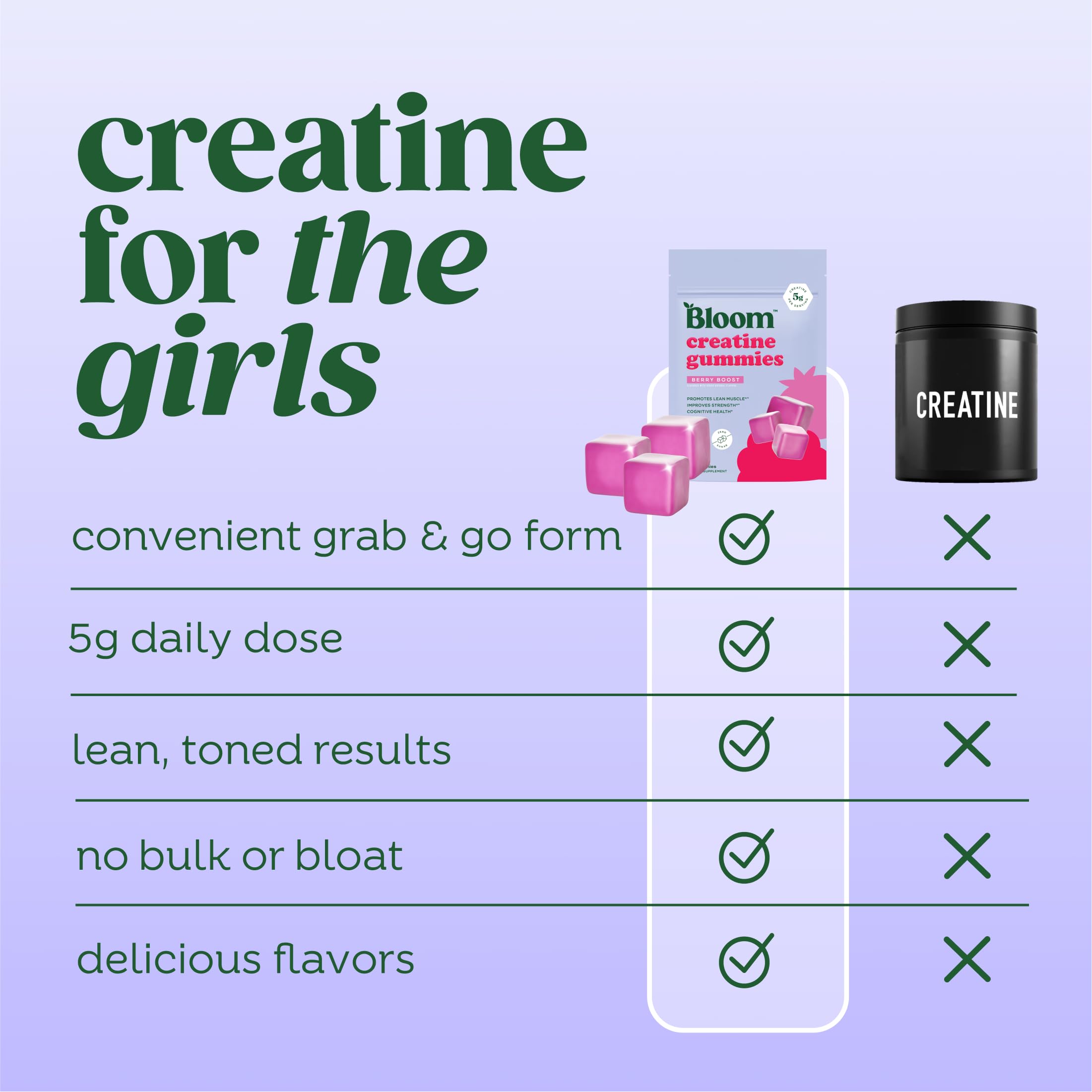 Bloom Nutrition Creatine Monohydrate Gummies pack displays 36-count bottle.