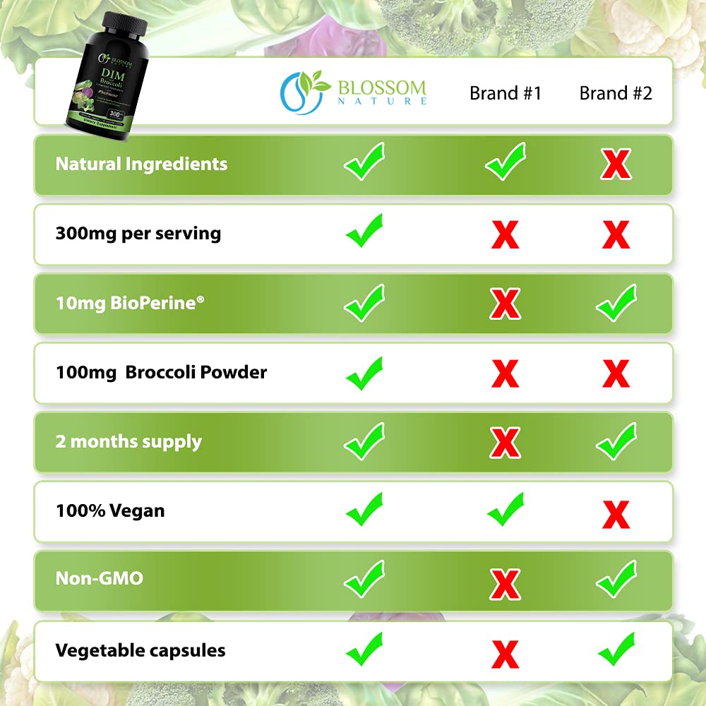 Blossom Nature DIM label highlights estrogen balance support.