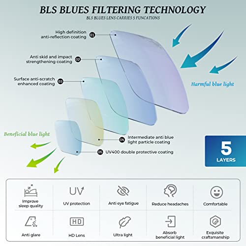BLS BLUES varied diopters help you choose magnification