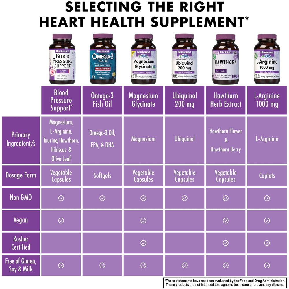 BlueBonnet Blood Pressure Support bottle featuring grape seed extract and CoQ10 for antioxidant support.