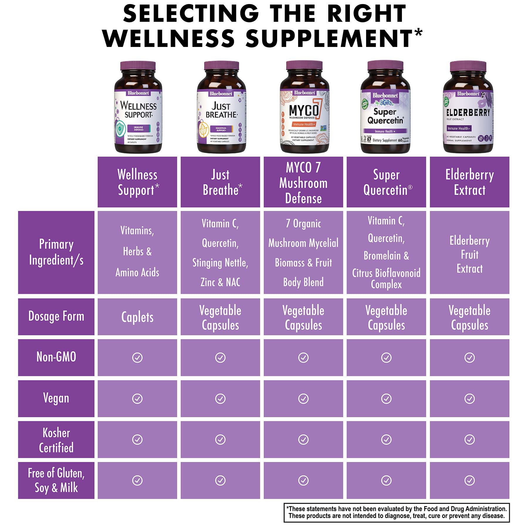 Bluebonnet Immune-Defense herbal extracts graphic highlights elderberry, garlic, turmeric