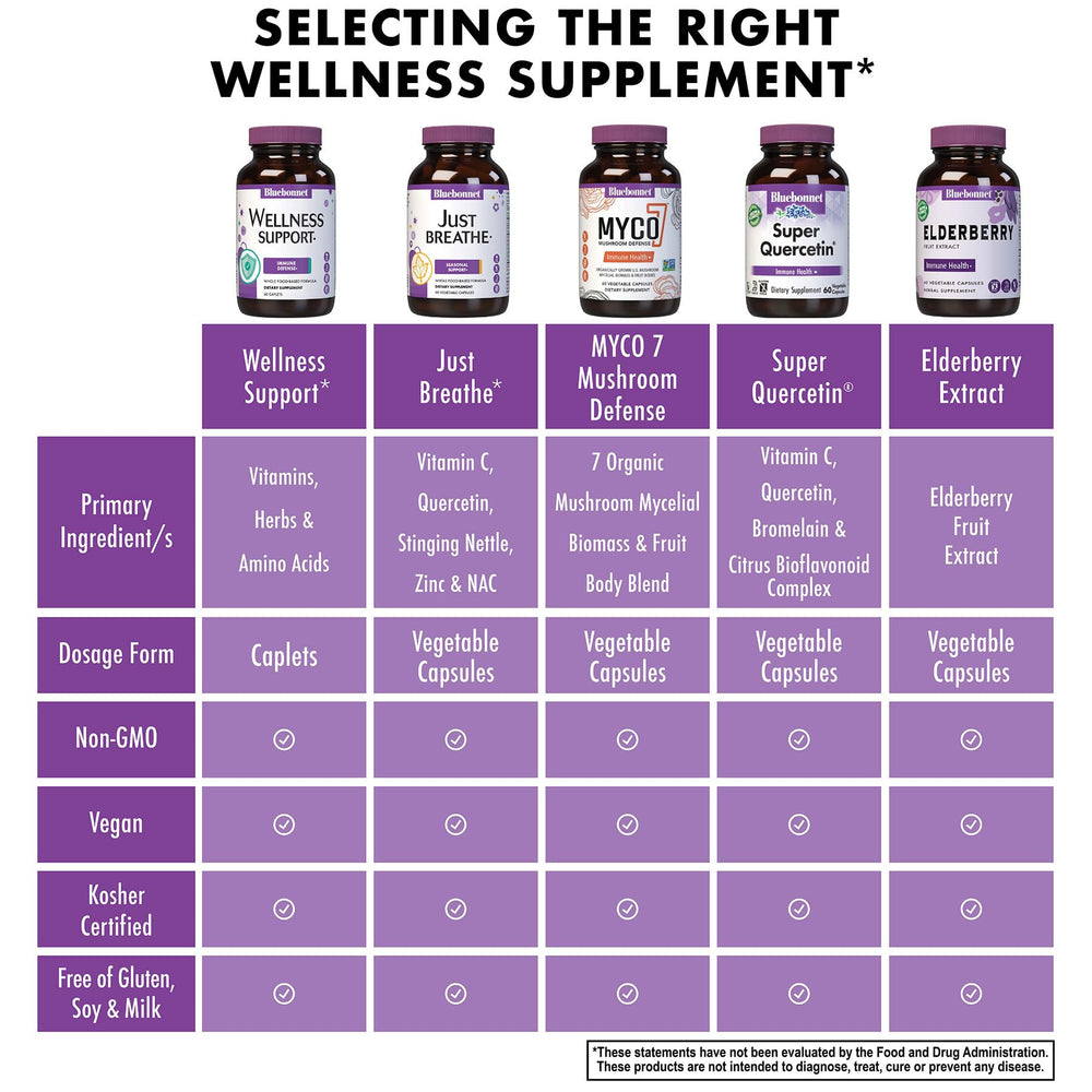 Bluebonnet Immune-Defense herbal extracts graphic highlights elderberry, garlic, turmeric
