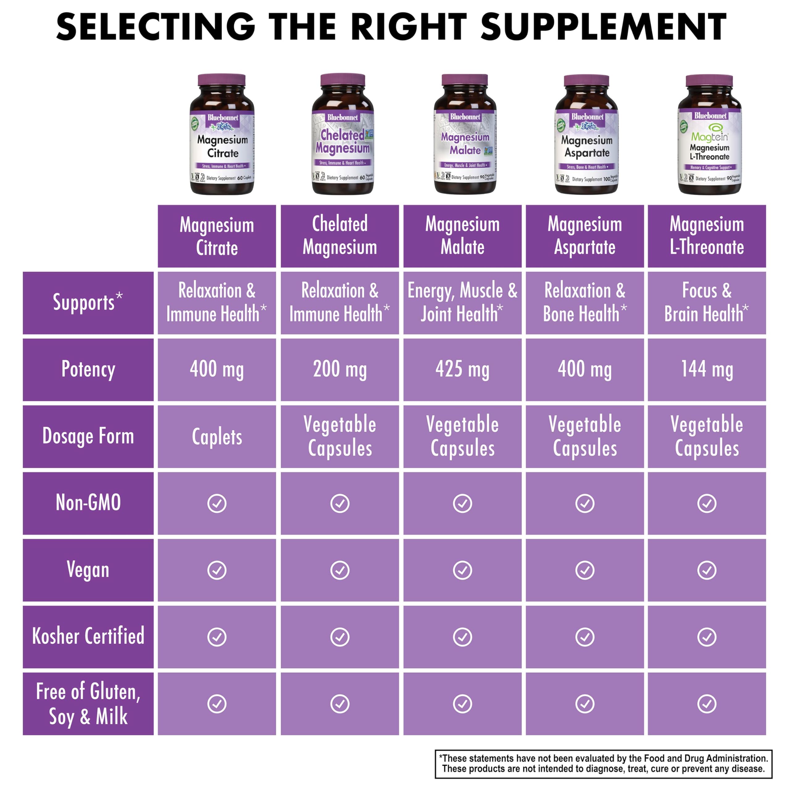 BlueBonnet Magnesium Citrate 400 mg caplets kosher symbol front shows dietary standards.