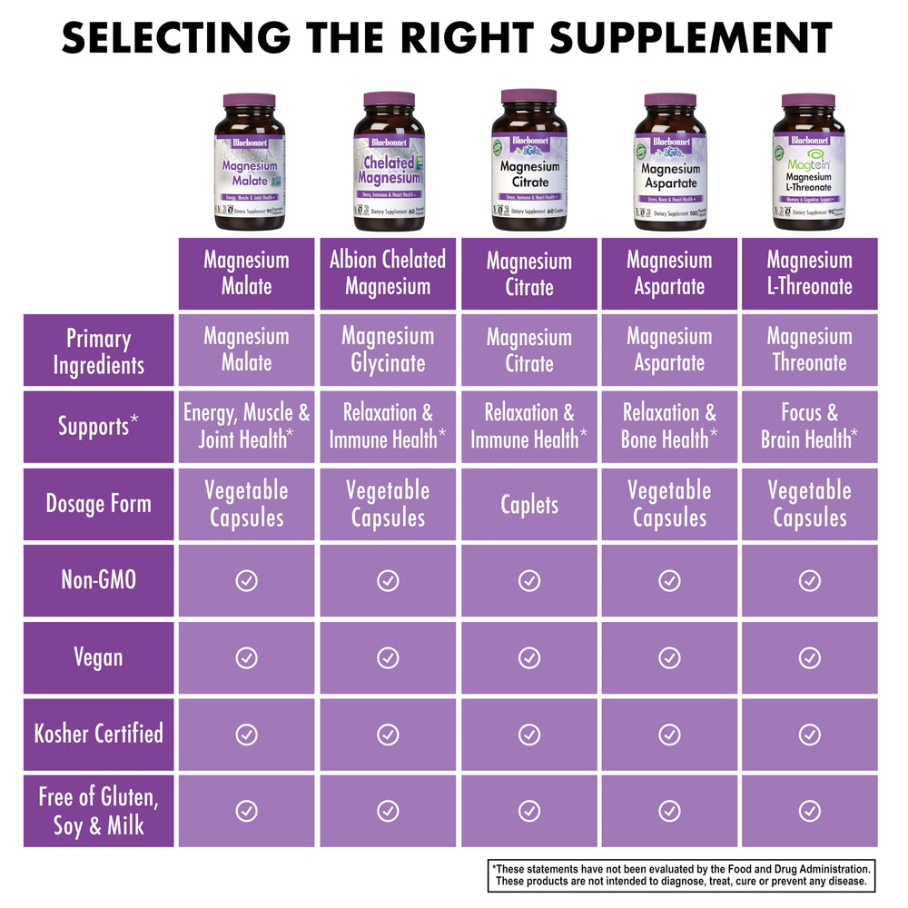 Vegan and kosher icons on Bluebonnet Magnesium Malate bottle indicating dietary compatibility.