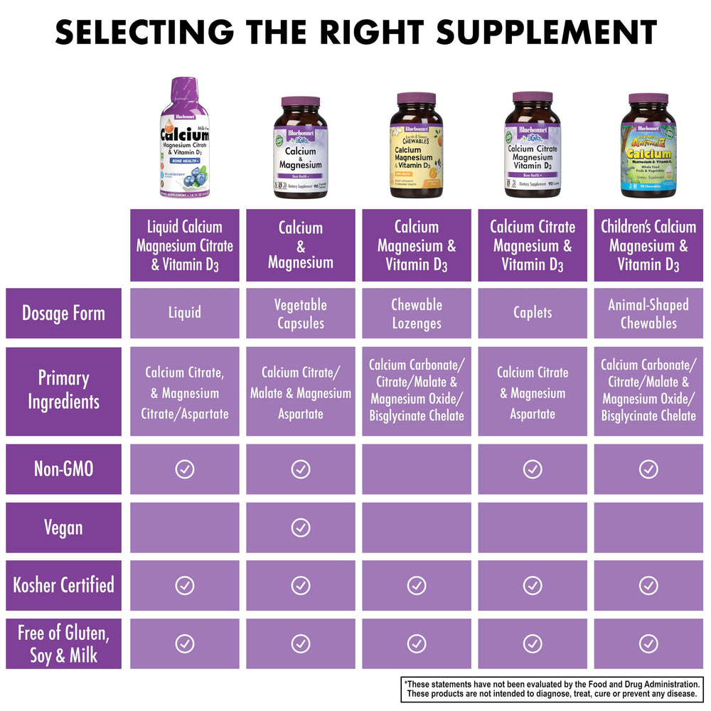 BlueBonnet orange flavor liquid bottle appealing to daily supplement routine