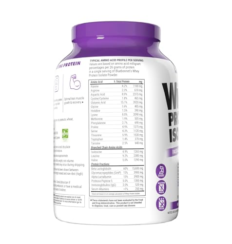 Bluebonnet Whey Protein Isolate label highlights immunoglobulins and high BV protein quality