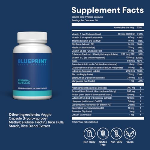 Blueprint Bryan Johnson Essential Capsules open bottle ready for daily wellness routine