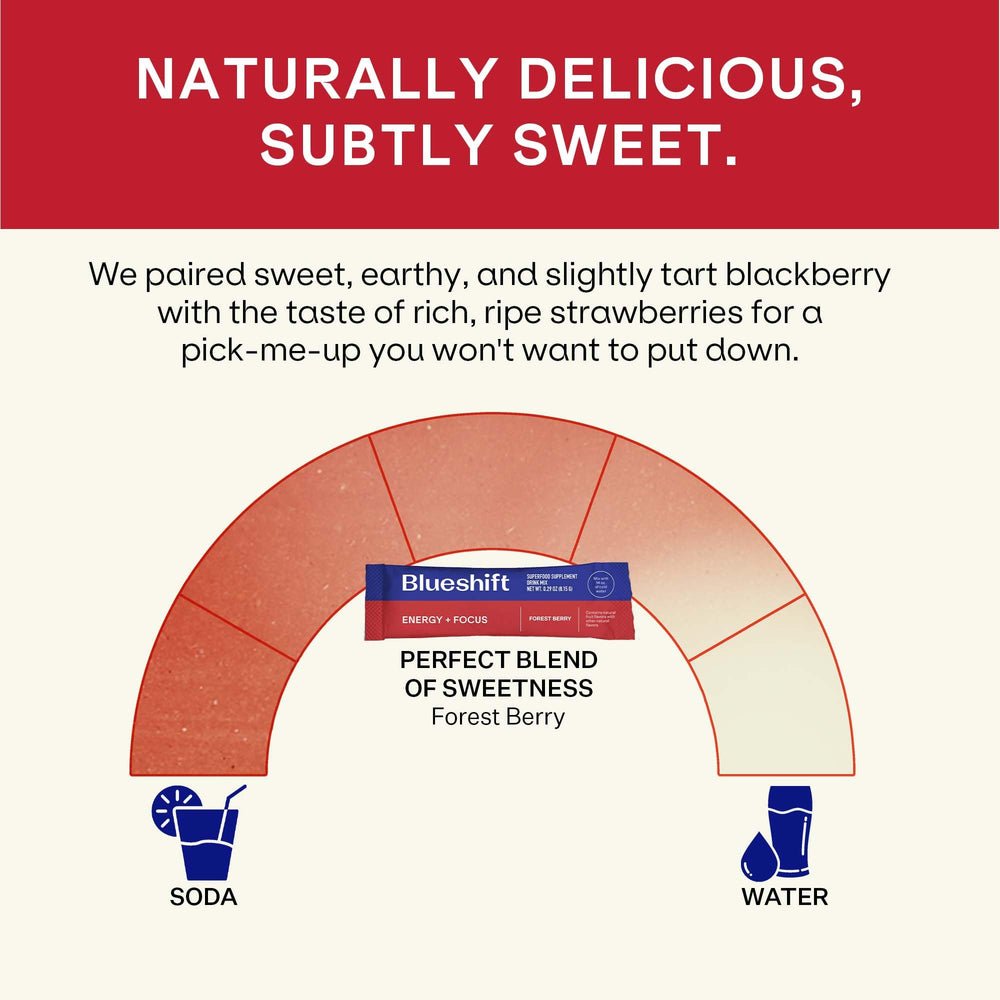Blueshift 10-pack packaging makes it easy to stock up at home or on the go.