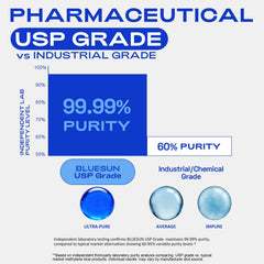 Bluesun Methylene Blue Drops label shows USP purity and details