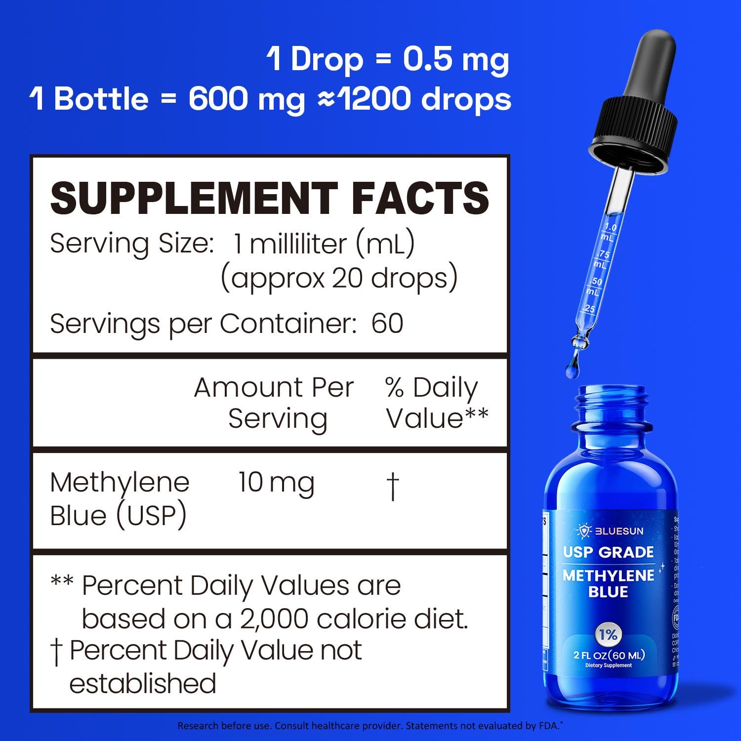 Bluesun Methylene Blue Drops precise dosing in every drop