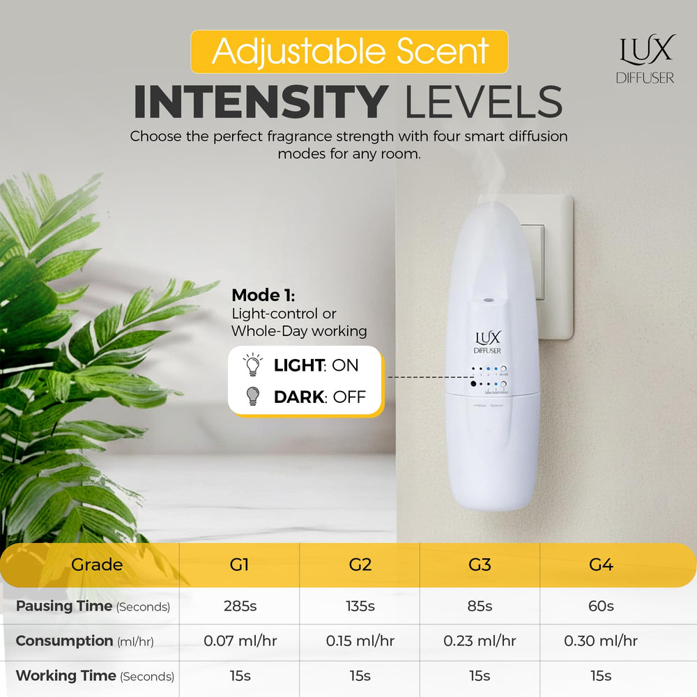 B.N.D TOP Lux Diffuser smart controls for customizable diffusion levels