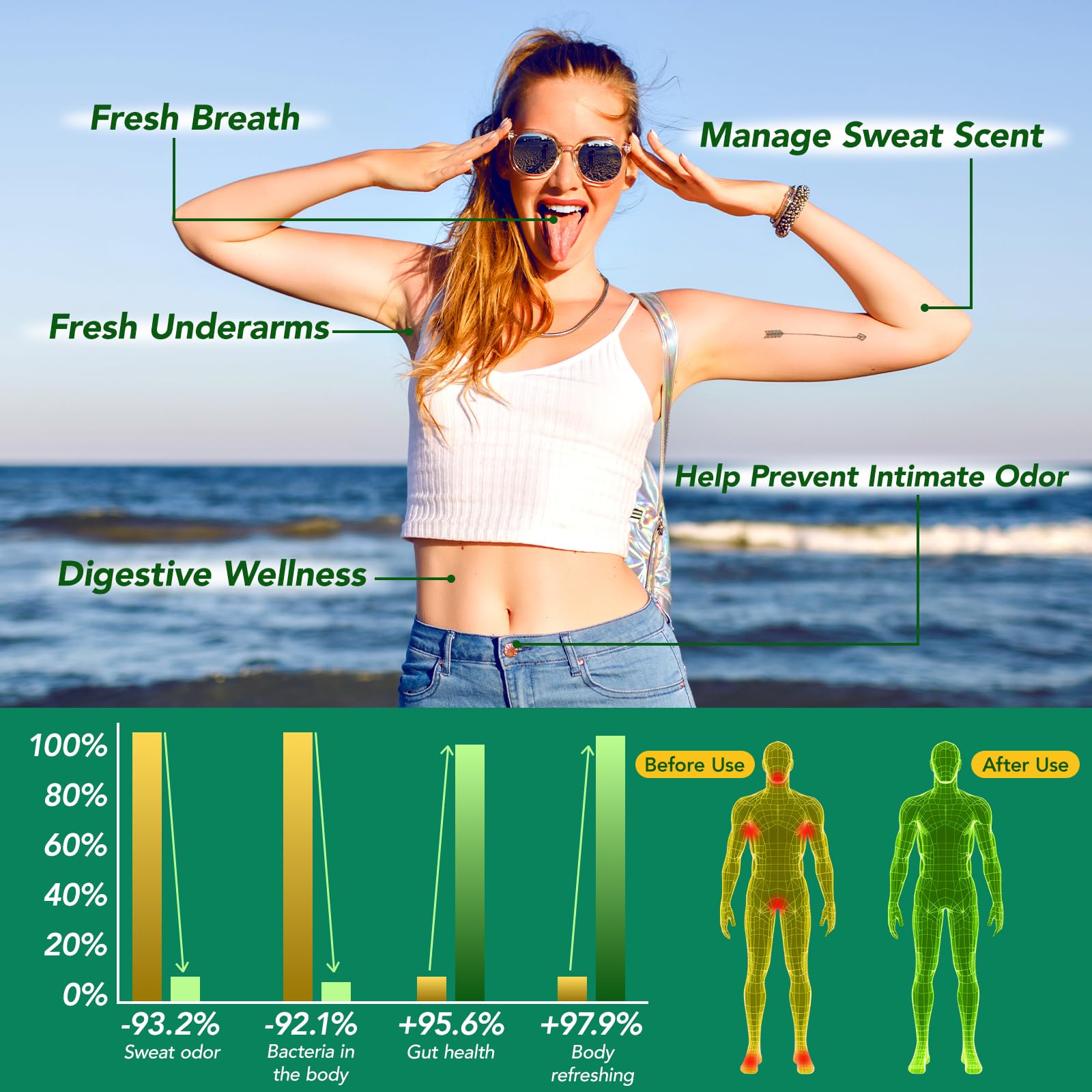 bnHUlMXw bottle label highlights triple green power for odor defense