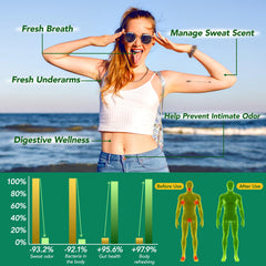 bnHUlMXw bottle label highlights triple green power for odor defense