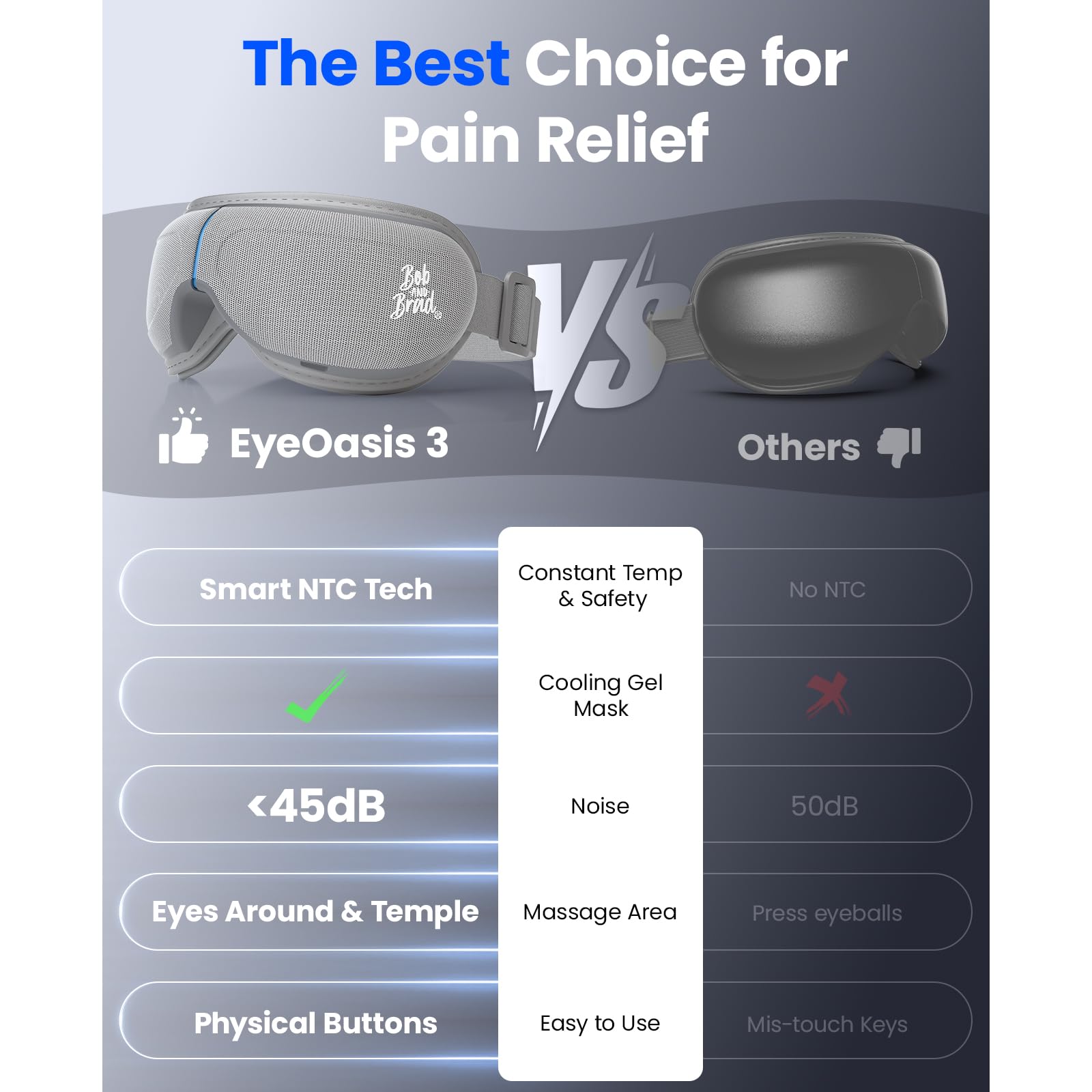 BOB AND BRAD Eye Massager offers five modes for personalized relaxation