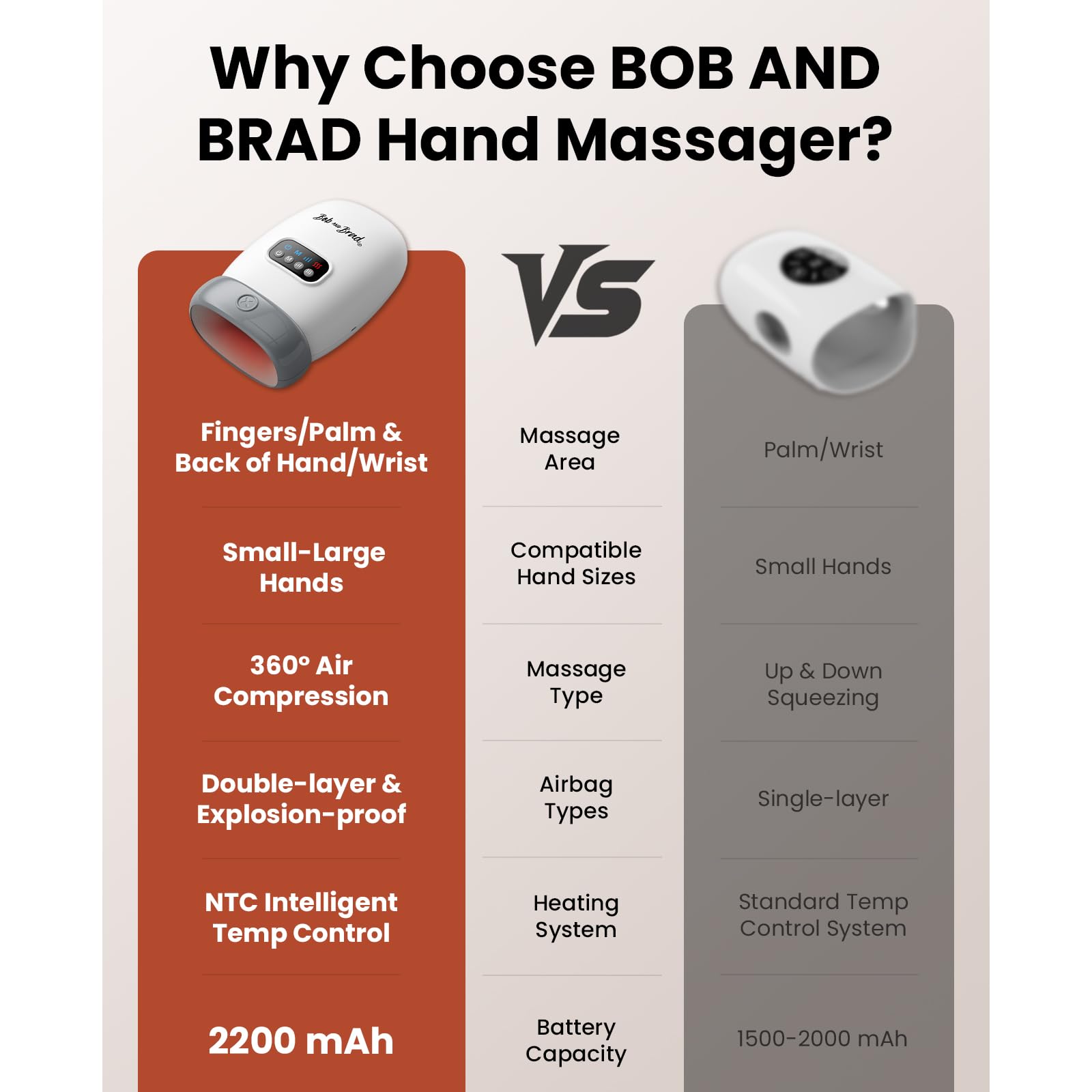 BOB AND BRAD H60 air compression delivers full-hand relief without noisy rollers.