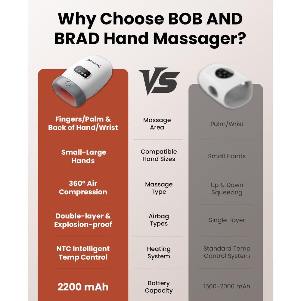 BOB AND BRAD H60 air compression delivers full-hand relief without noisy rollers.