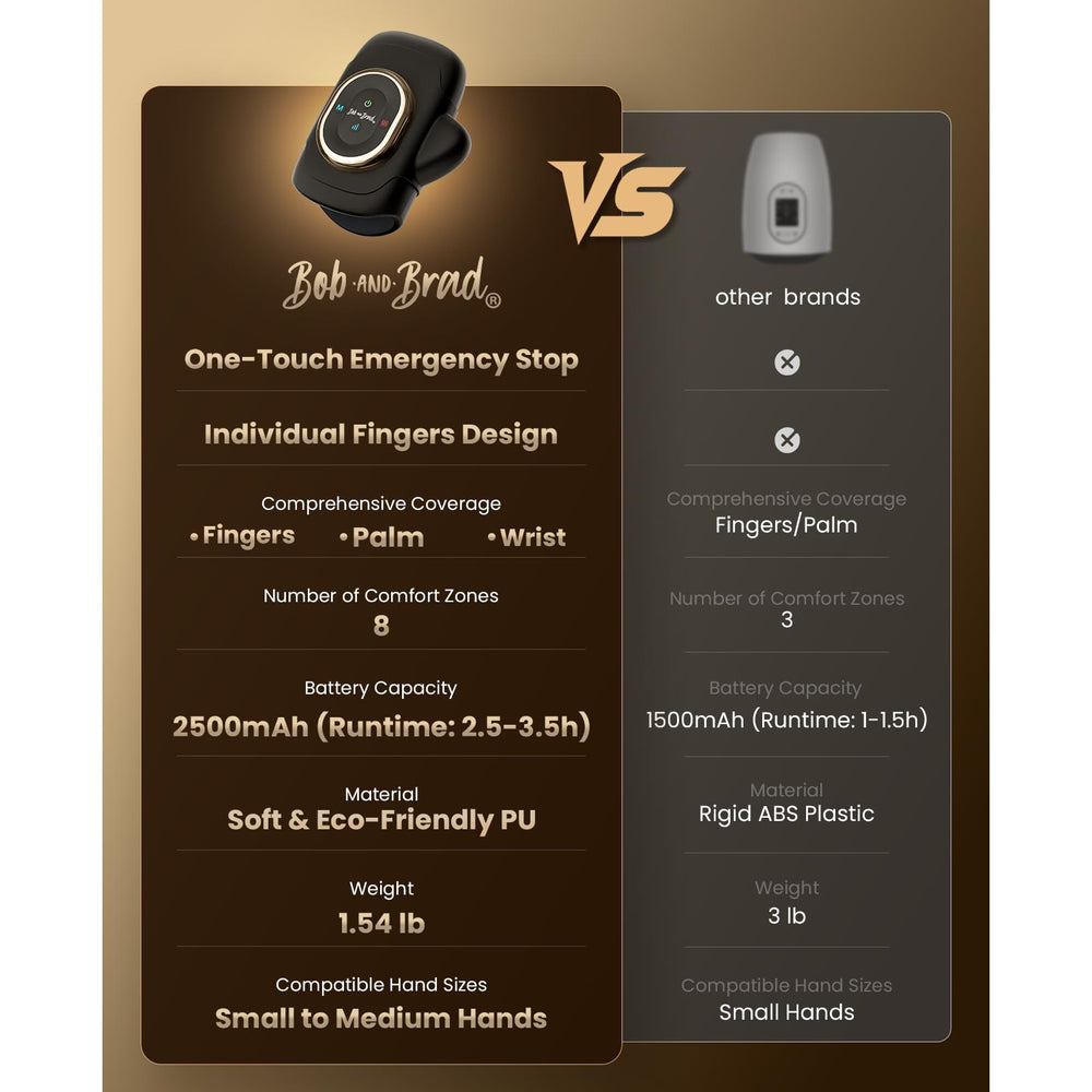 BOB AND BRAD Hand Spa Pro 8-zone finger division targets individual fingers for relief.
