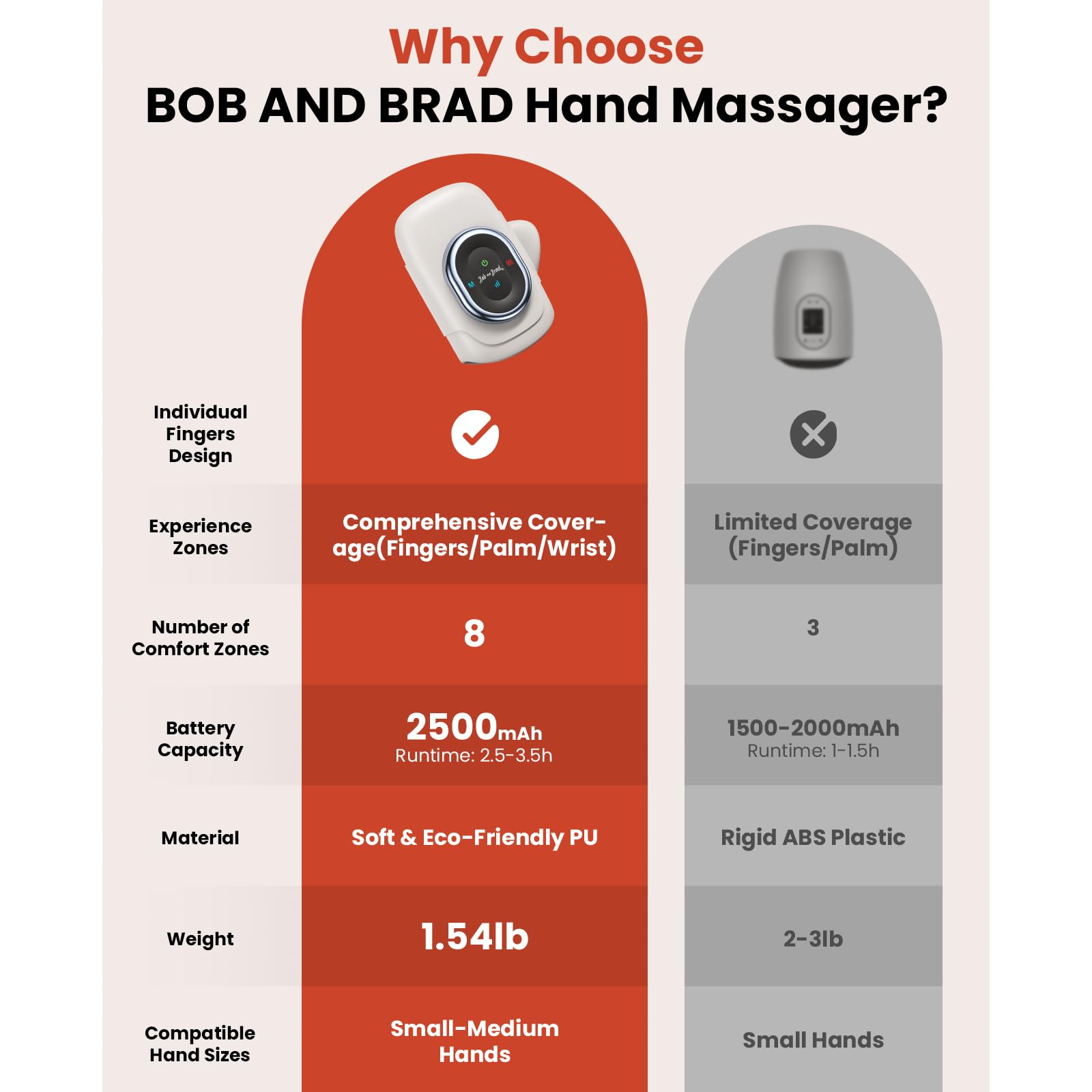 Bob and Brad HandMassager heating to 108°F for rapid soothing warmth.