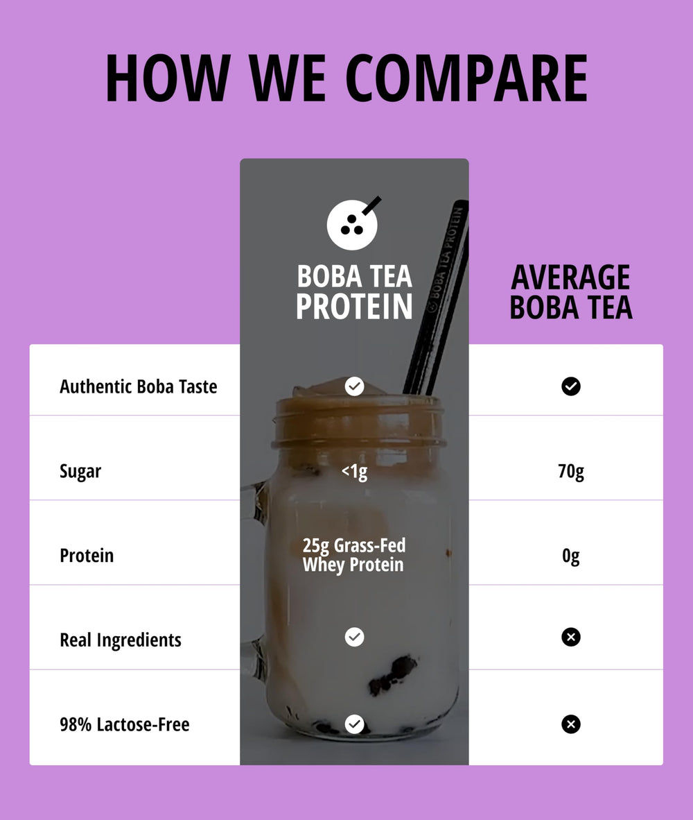 Boba Tea Protein ingredients label highlights real taro and purple sweet potato.