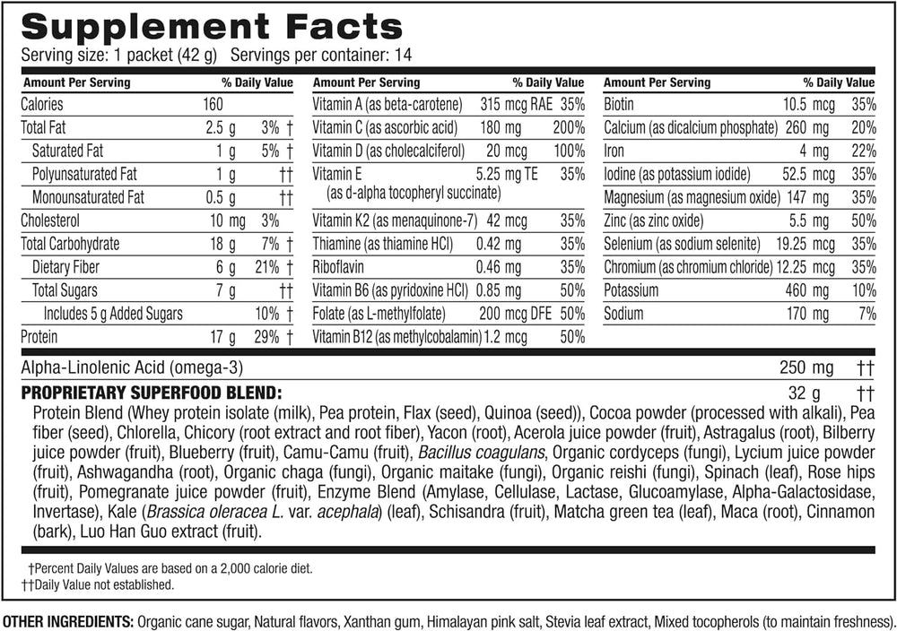 BOD-i Shakeology Whey Chocolate single-serve packet back view with nutrition highlights.