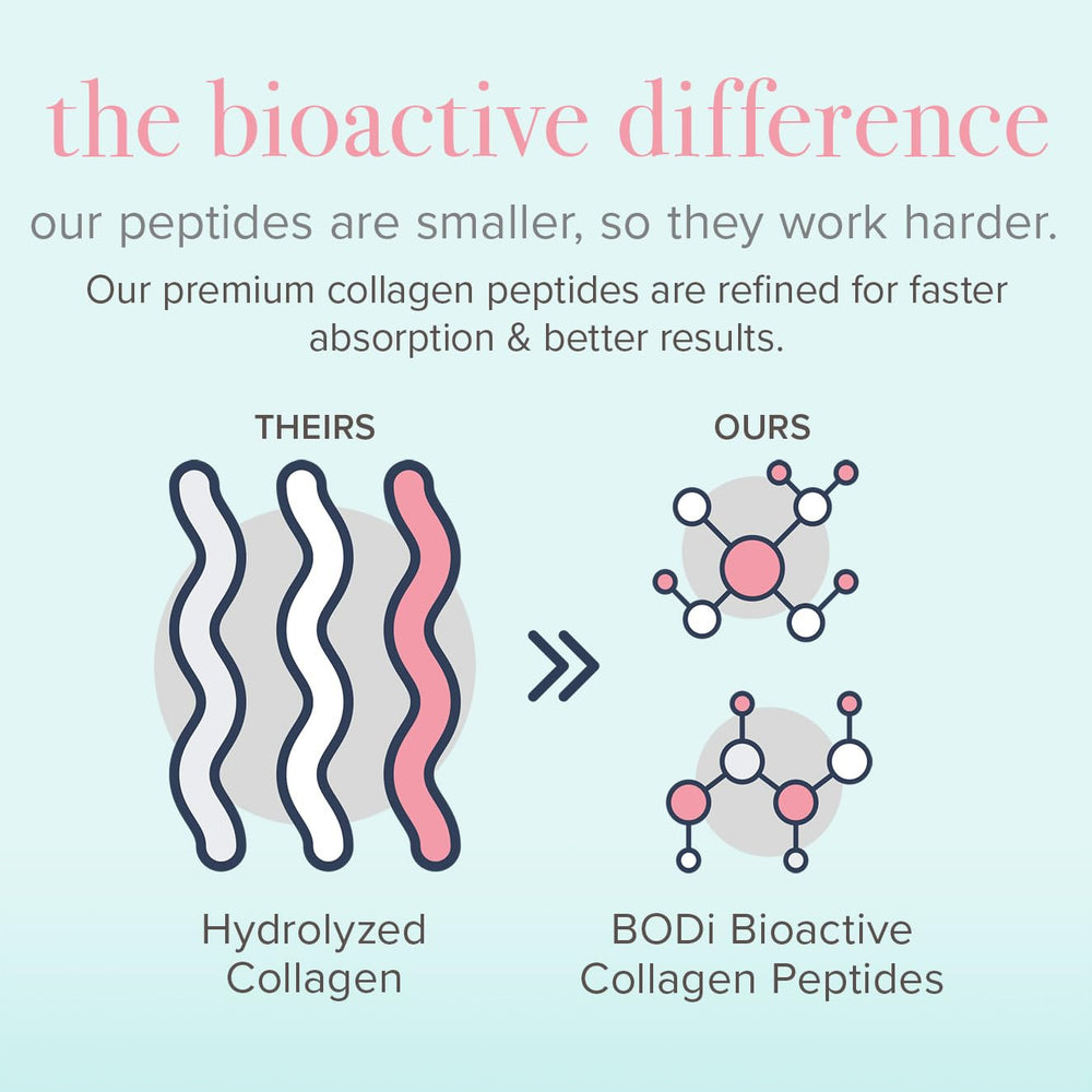 Close-up of gluten-free label on BODi collagen peptides container.