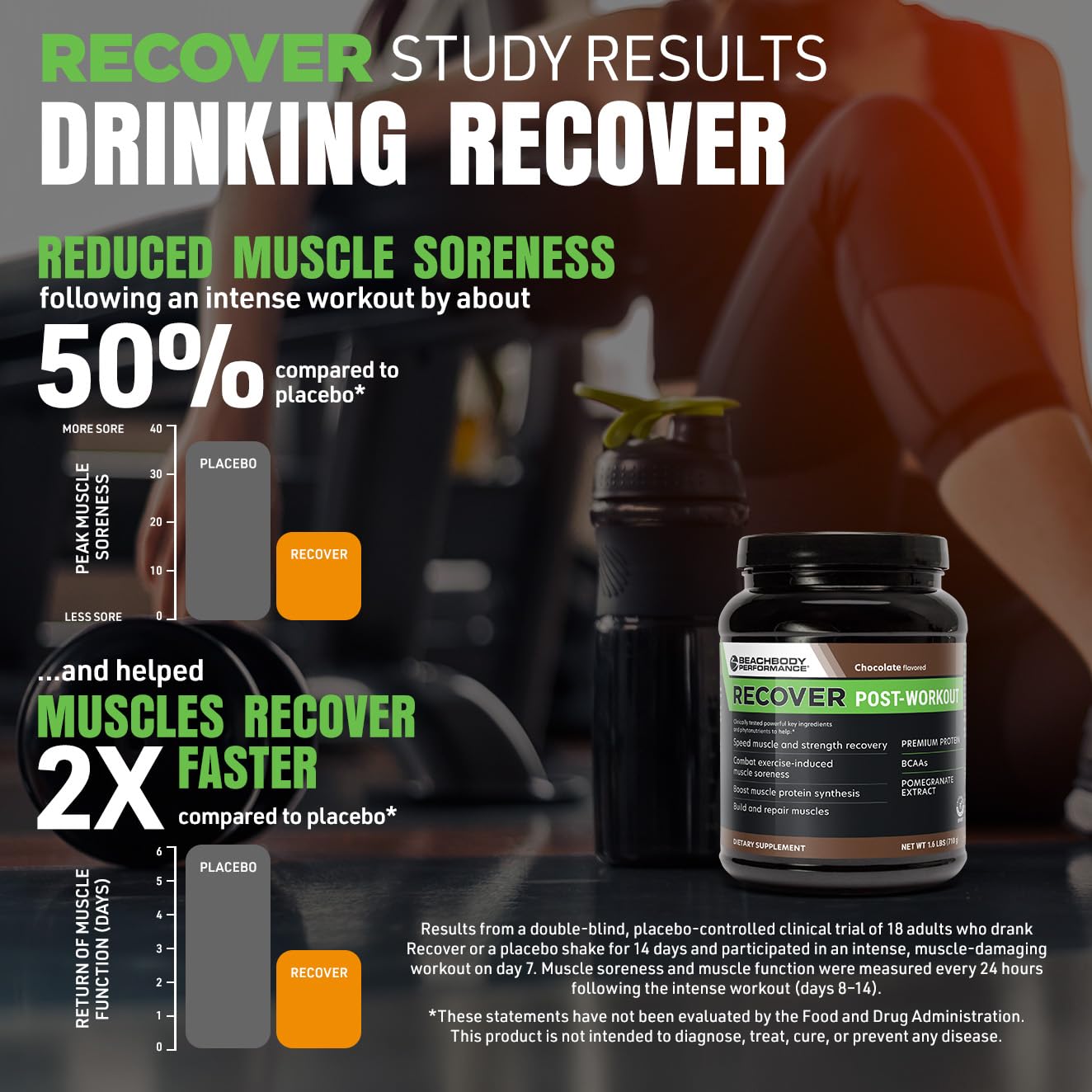 BODi Recover label close-up shows vegan options and clean nutrition.