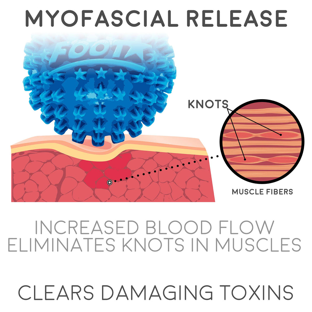 Body Back Foot Star Ball blue heel arch massage shows targeted soreness relief.