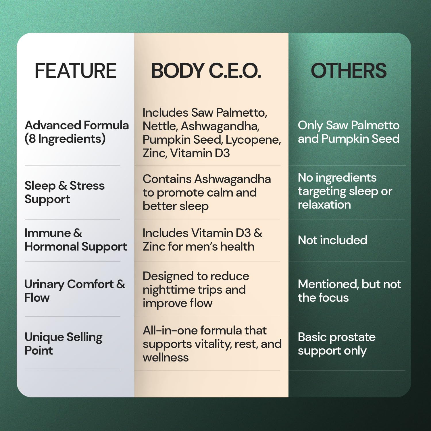 BODY C.E.O. Urinary support scene showing daily routine.