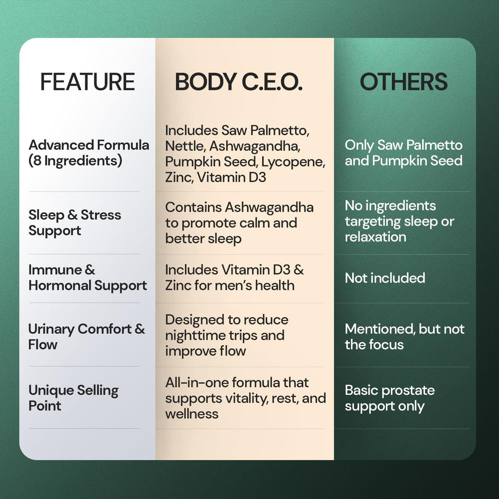 BODY C.E.O. Urinary support scene showing daily routine.
