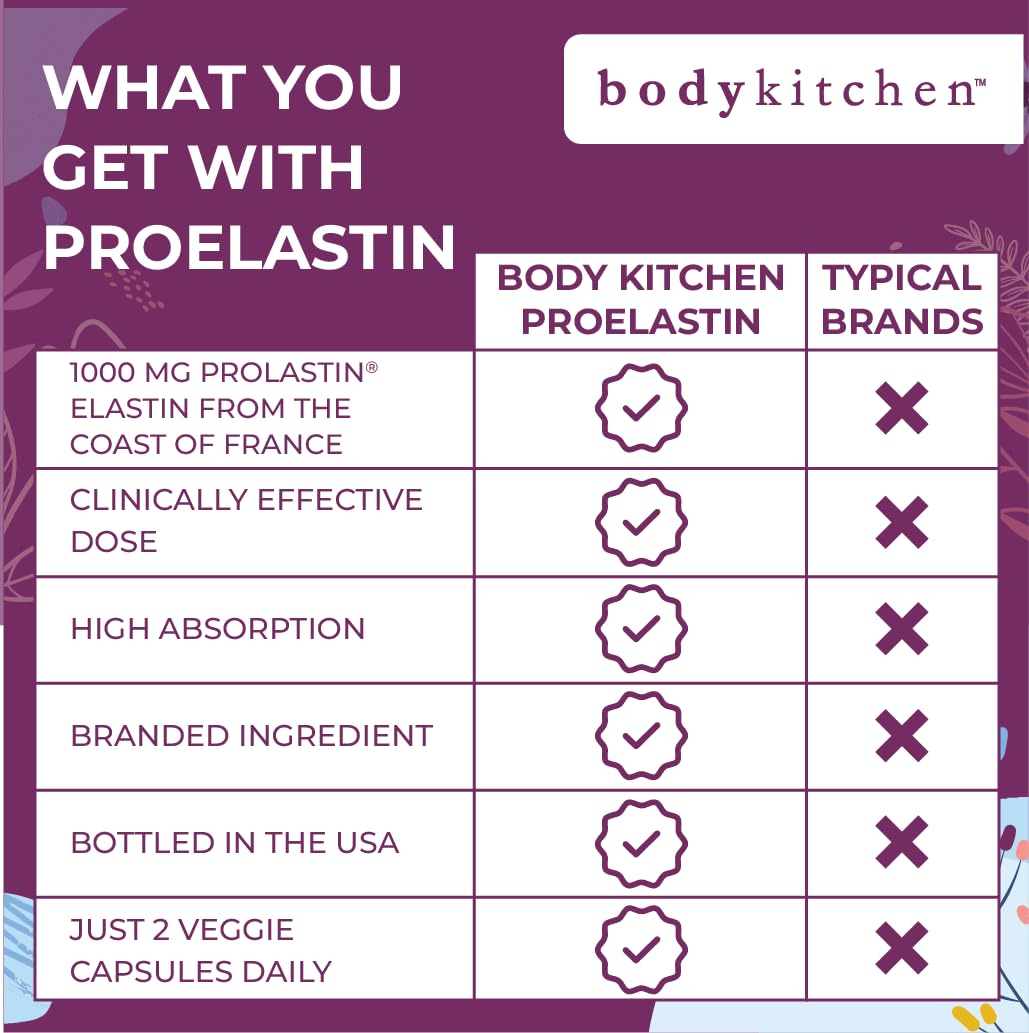 Body Kitchen Pro-Elastin ingredients panel lists elastin per serving.