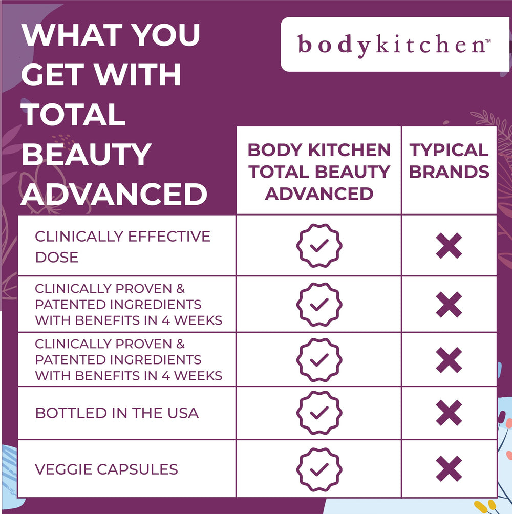 Body Kitchen Total Beauty Advanced daily-use capsules with water for routine