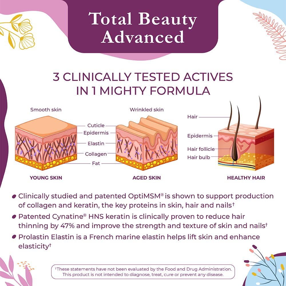 Body Kitchen Total Beauty Advanced packaging shows USA made quality and testing.