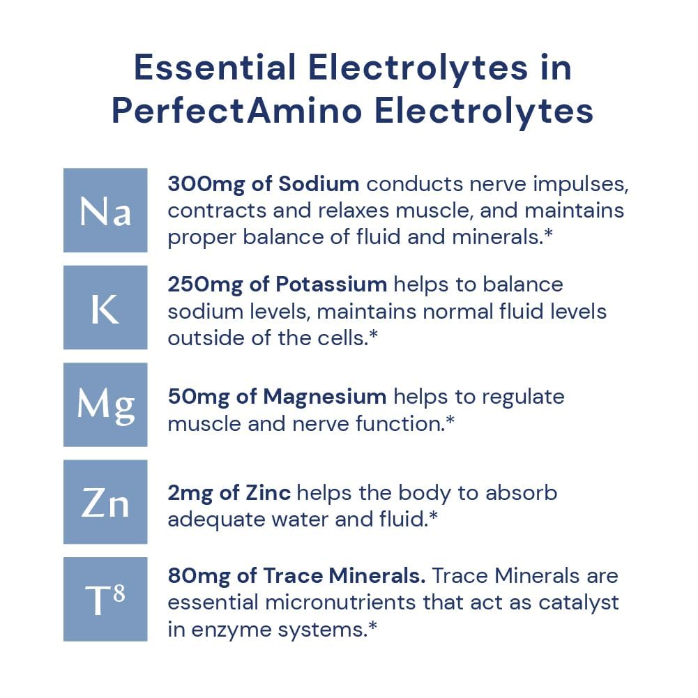 BodyHealth PerfectAmino Electrolytes Watermelon in glass after a workout.
