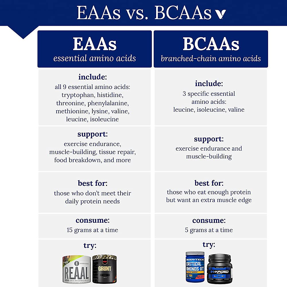 BodyTech Critical Aminos XT scoop and measuring dose for consistent use