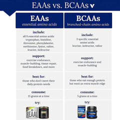 BodyTech Critical Aminos XT scoop and measuring dose for consistent use