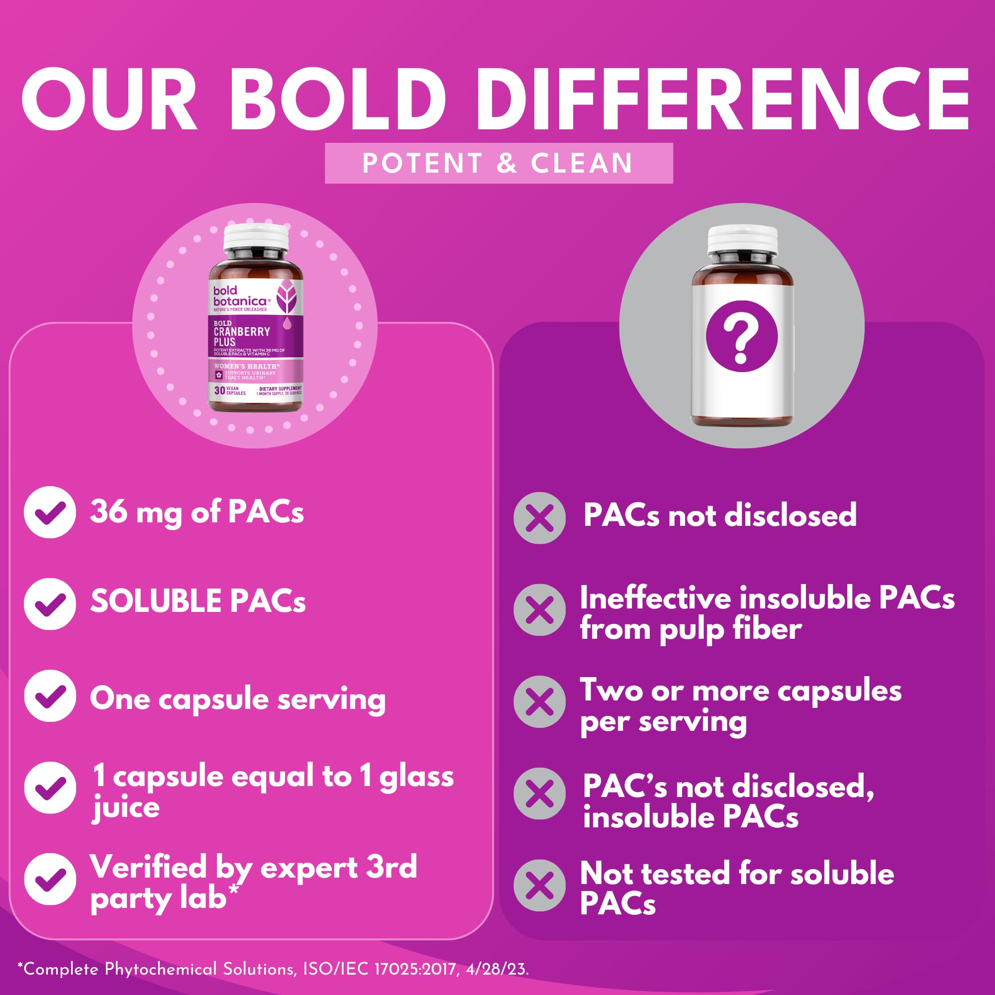 Bold Botanica Cranberry Plus ingredients card featuring non-GMO vegan formula.