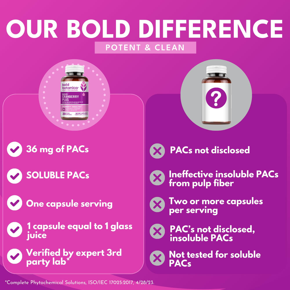 Bold Botanica Cranberry Plus ingredients card featuring non-GMO vegan formula.
