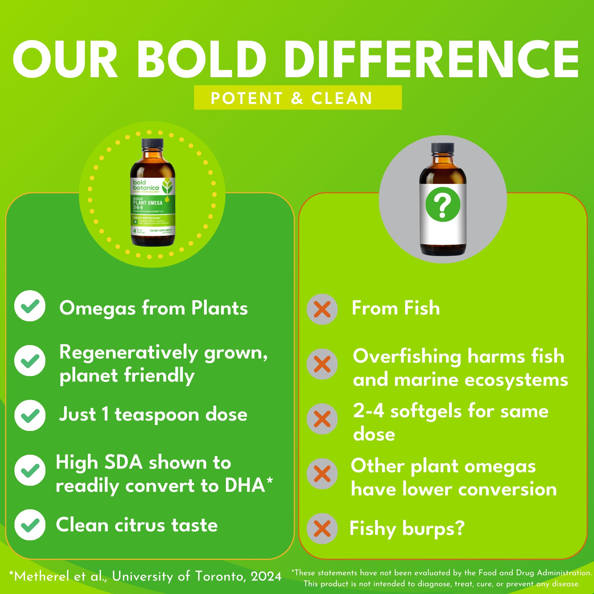 Bold Botanica Plant Omega display emphasizes sugar-free, great-taste formulation.