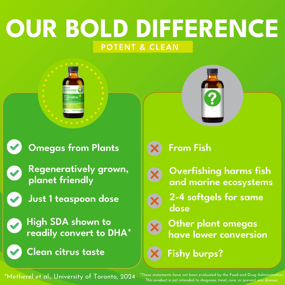 Bold Botanica Plant Omega display emphasizes sugar-free, great-taste formulation.
