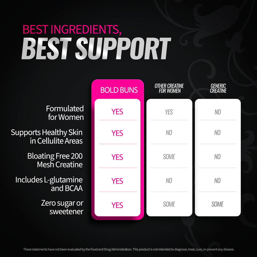 Ingredients panel of Bold Buns Creatine for Women featuring collagen and BCAA