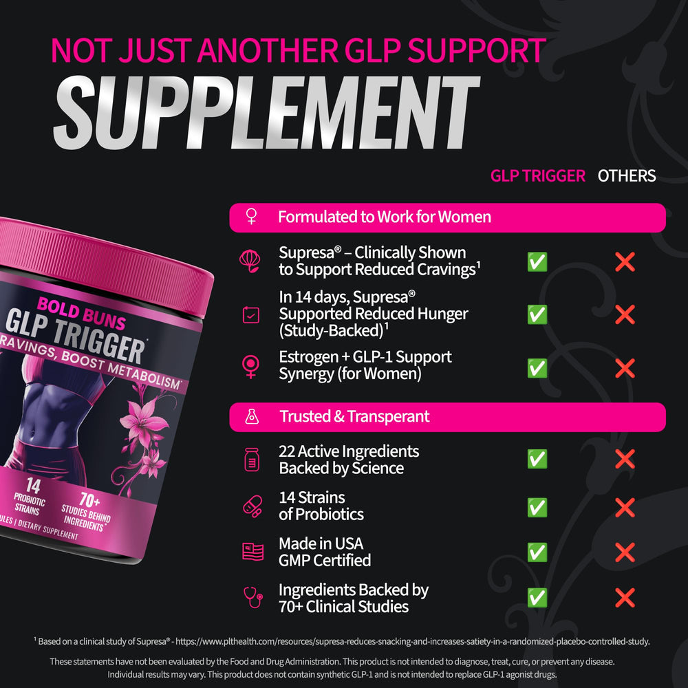 Bold Buns GLP Trigger capsules close-up highlighting vegan formula for balanced metabolism.