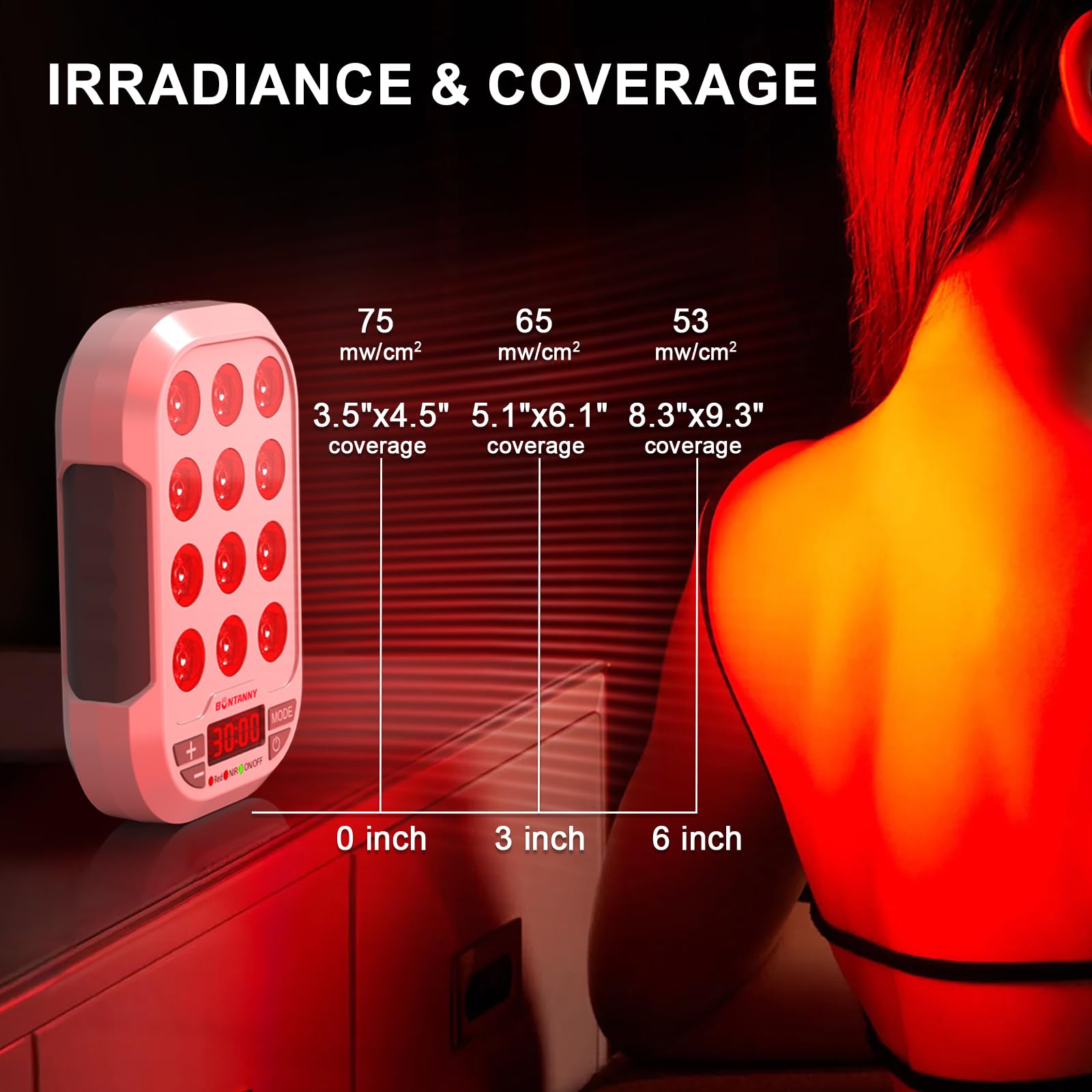 BONTANNY BO-60 prompts a simple daily regimen of 15 minutes.