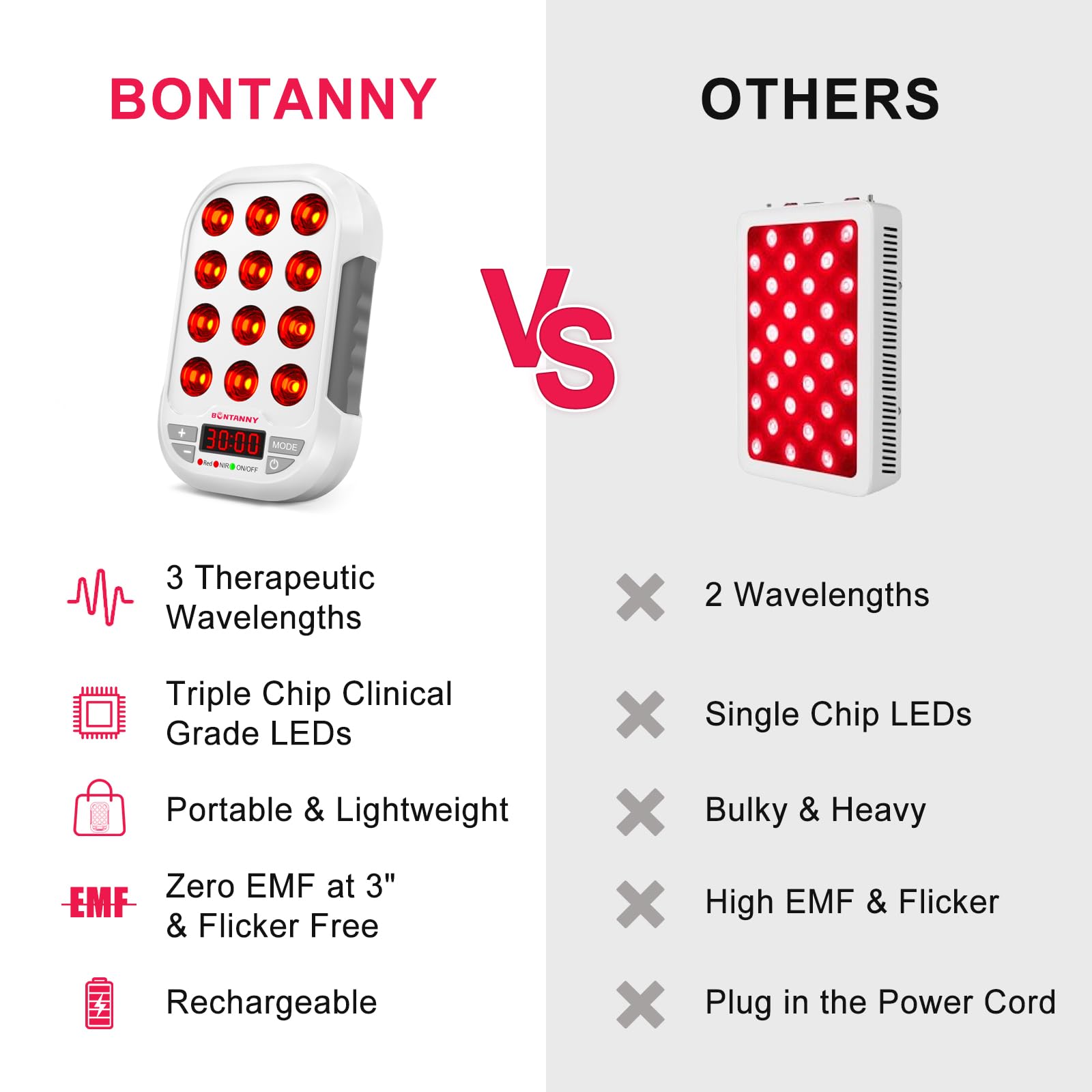 BONTANNY BO-60 travel case protects the device during trips.