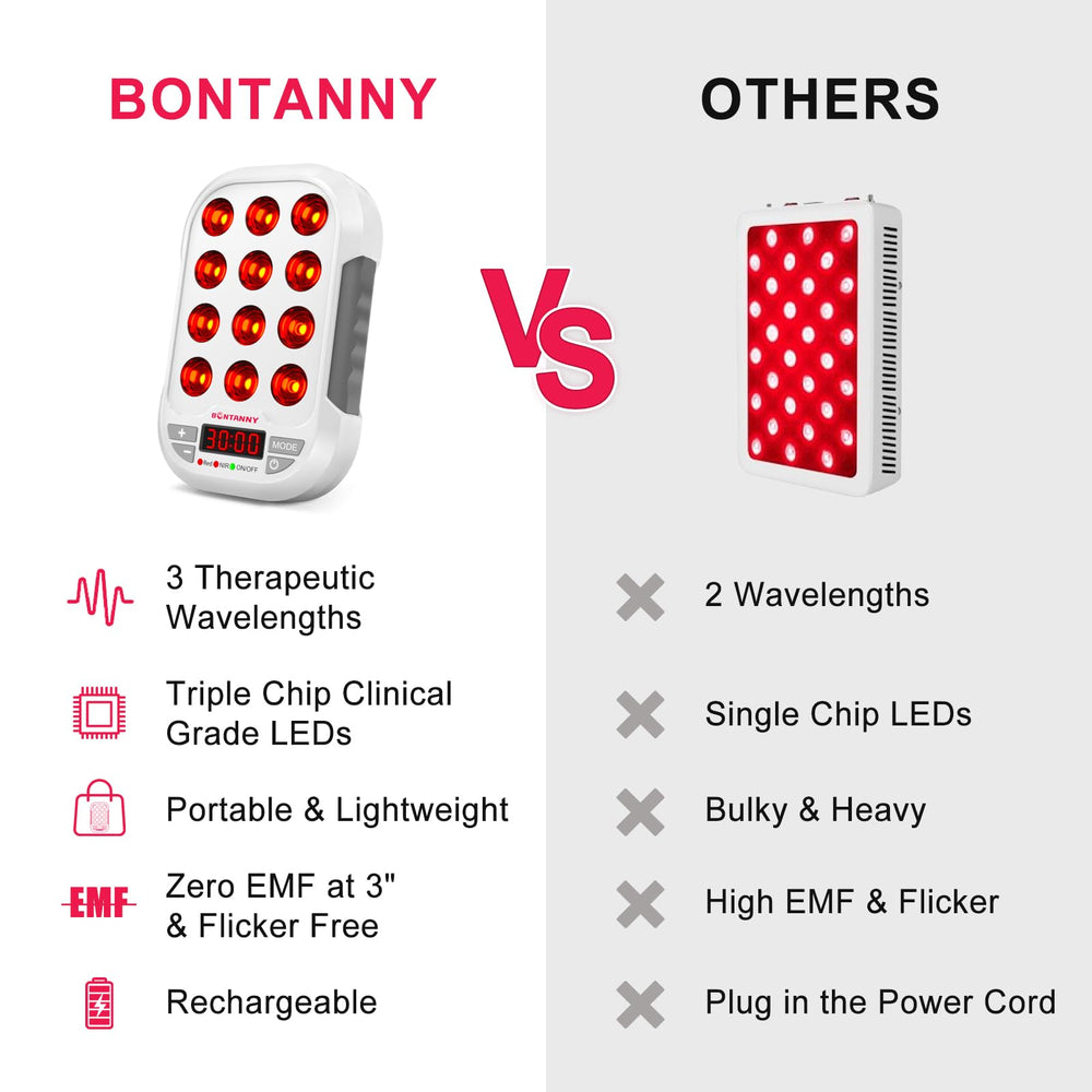 BONTANNY BO-60 travel case protects the device during trips.