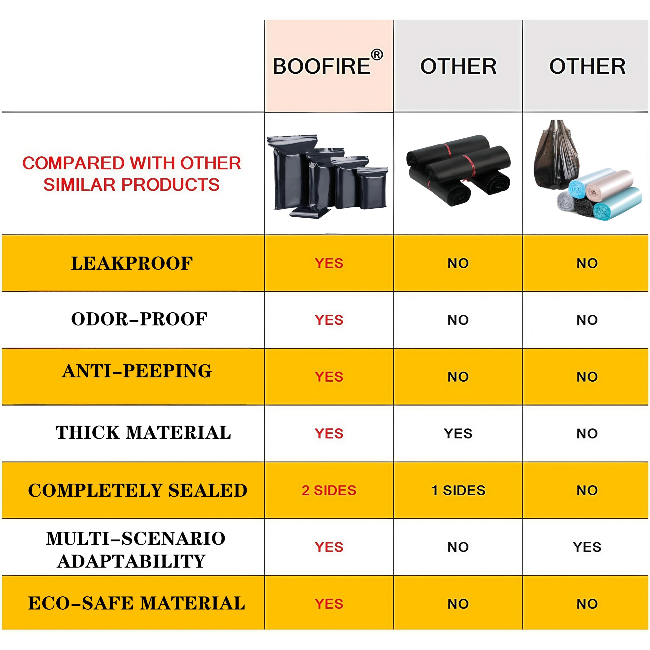 BOOFIRE anti-peep opaque disposal bags conceal contents in public settings.