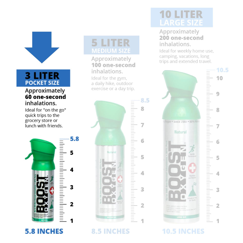 Compact Boost Oxygen for altitude and travel use.