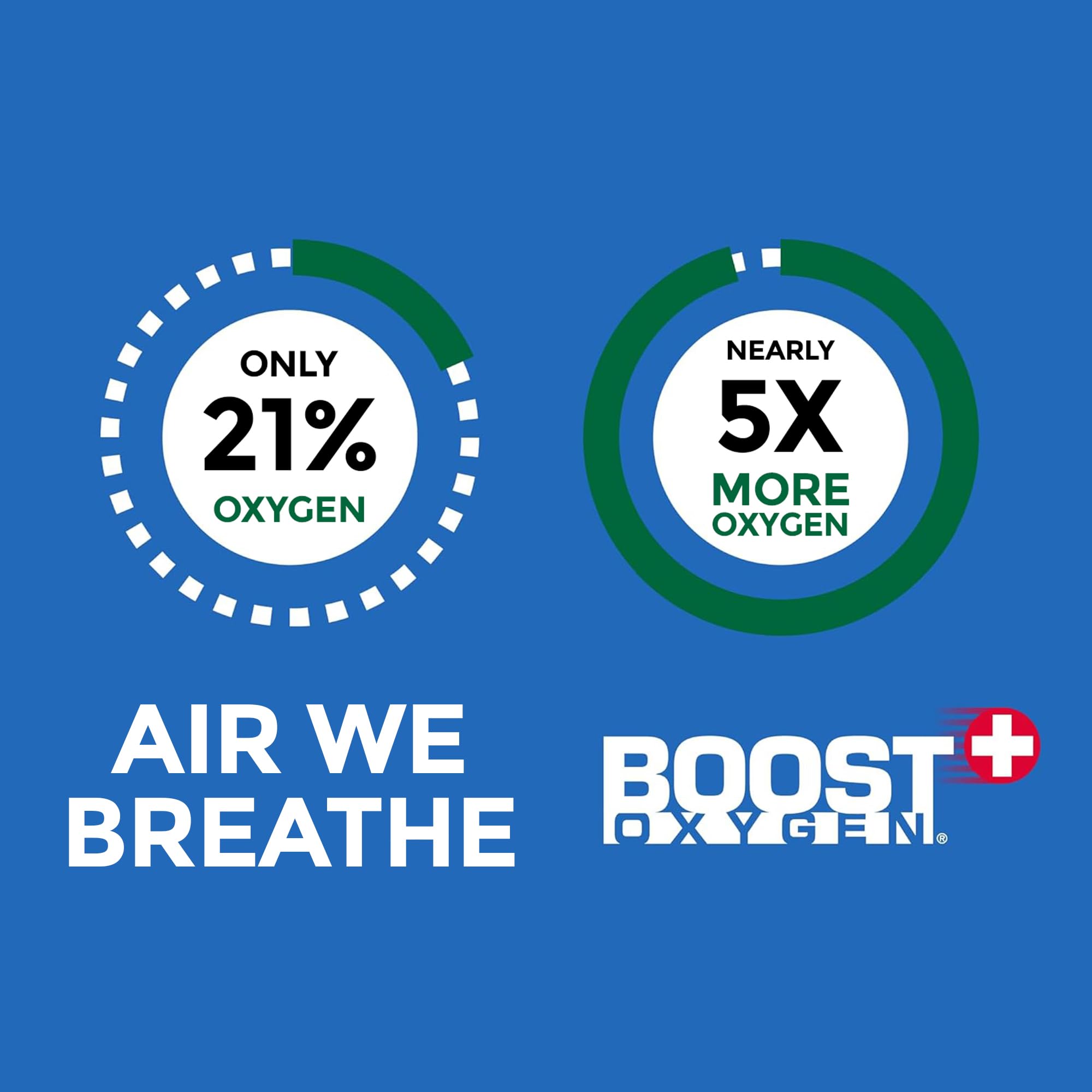 Athlete using Boost Oxygen for quick respiratory support during training.